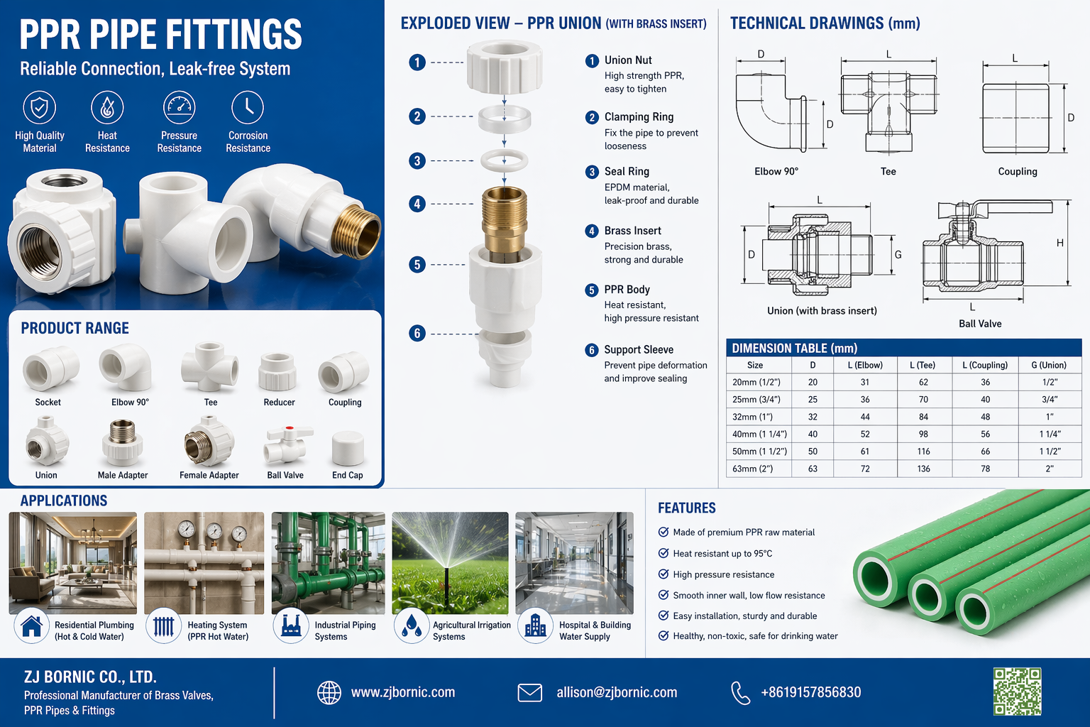 Ppr Sizes PPR Pipe Sizes and Specifications: A Complete Engineering & Buyer’s ...